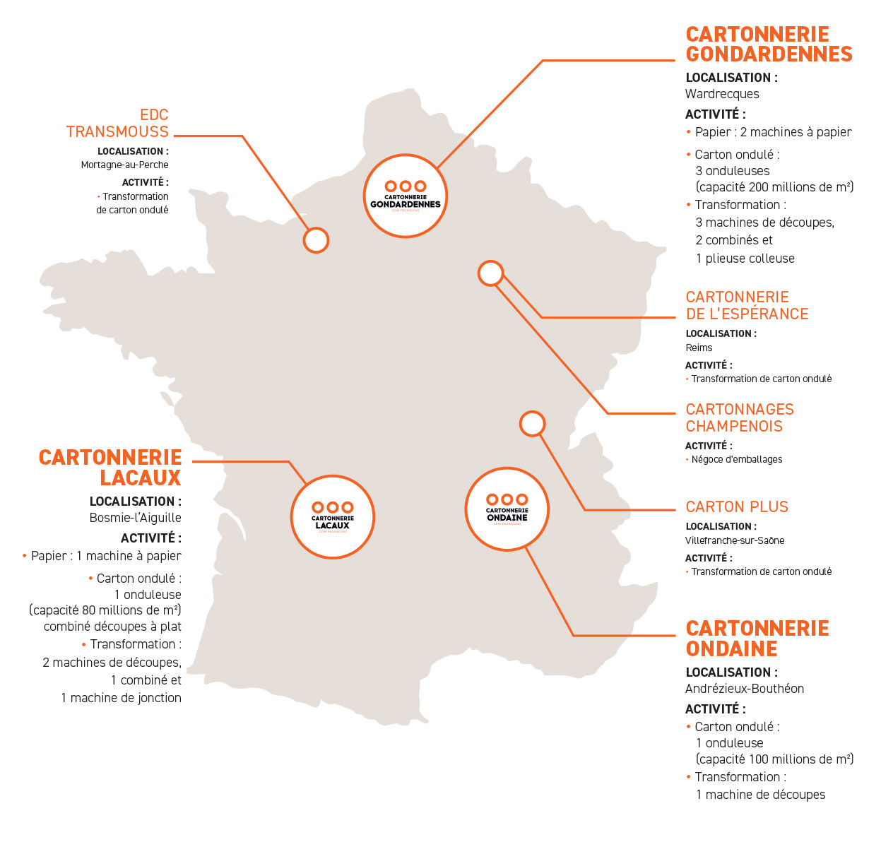 Implantations Groupe CGW PACKAGING